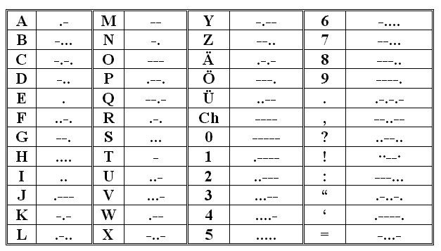 codice morse punteggiatura scorretta